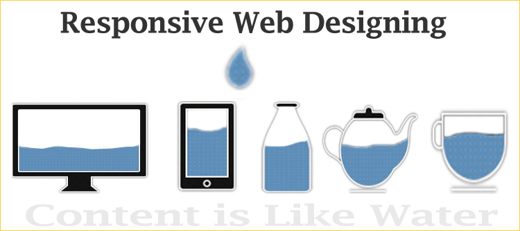 7 SEO Benefits Of Responsive Website Designing 7-seo-benefits-of-responsive-website-designing