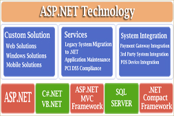 ten-benefits-of-website-development-on-dot-net-technology