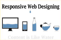 7-seo-benefits-of-responsive-website-designing