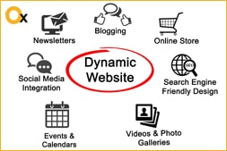 why-invest-on-a-dynamic-website