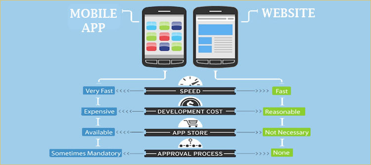 mobile-apps-vs-websites-who-will-win-the-battle