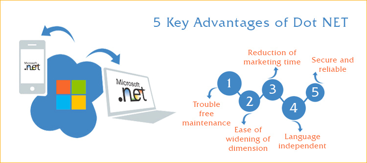 Web サイト開発におけるドットネットの 5 つの主な利点