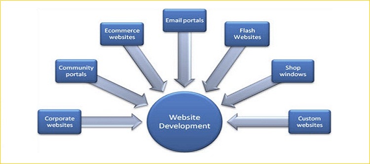 5 نئے ویب-ڈویلپمنٹ-پروجیکٹ-ایبراینڈوکس