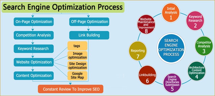 boost-your-page-ranking-with-customized-seo-solutions