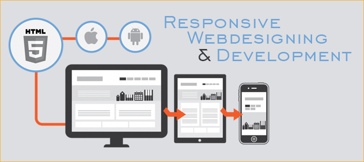 5 beneficios del diseño y desarrollo de sitios web receptivos 5-beneficios-del-diseño-y-desarrollo-de-sitios-web-responsive