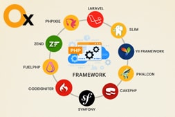 a-guide-to-choosing-the-best-php-frameworks-for-high-performing-websites