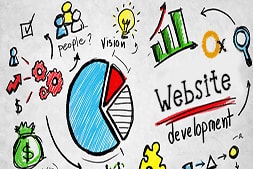 how-website-development-company-can-propel-the-growth-of-your-enterprise