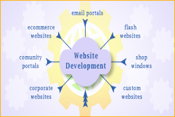 why-should-you-hire-ibrandox-for-web-development-project