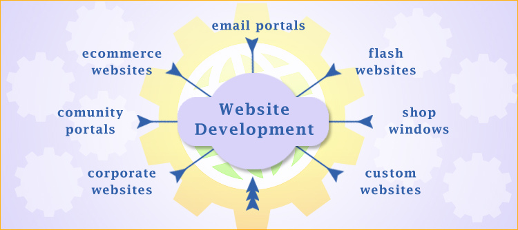 why-should-you-hire-ibrandox-for-web-development-project