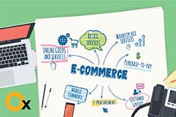 are-you-looking-for-e-commerce-development-in-gurgaon