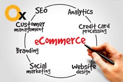 focus-on-your-priorities-for-right-selection-of-ecommerce-website-development-company