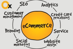 know-some-considerable-factors-for-developing-ecommerce-website