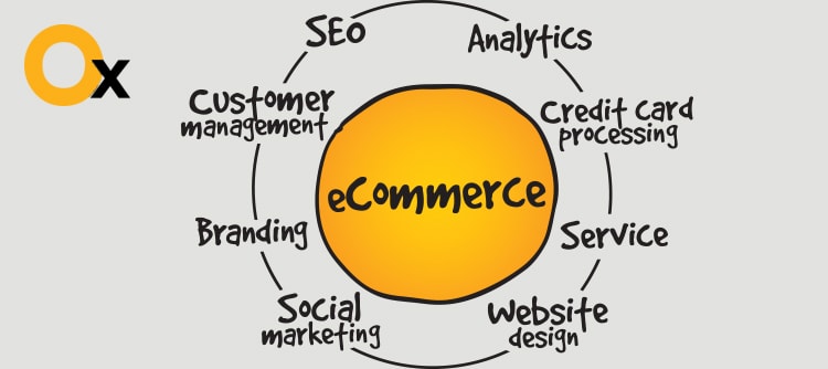 know-some-considerable-factors-for-developing-ecommerce-website