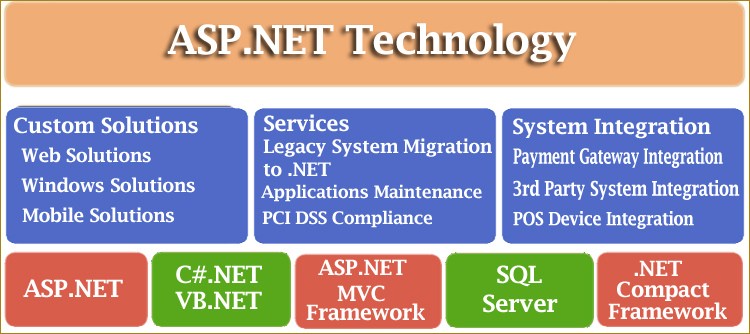 ten-benefits-of-website-development-on-dot-net-technology