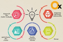 important-steps-for-professional-logo-design