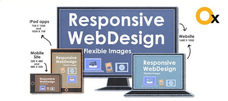 How Responsive Designing solves problems related to Multi-Screen? how-responsive-designing-solves-problems-related-to-multi-screen