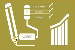 3-types-of-content-to-improve-your-page-ranking