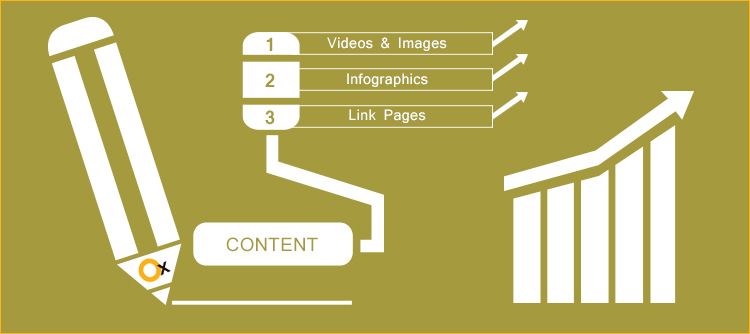 3-types-of-content-to-improve-your-page-ranking