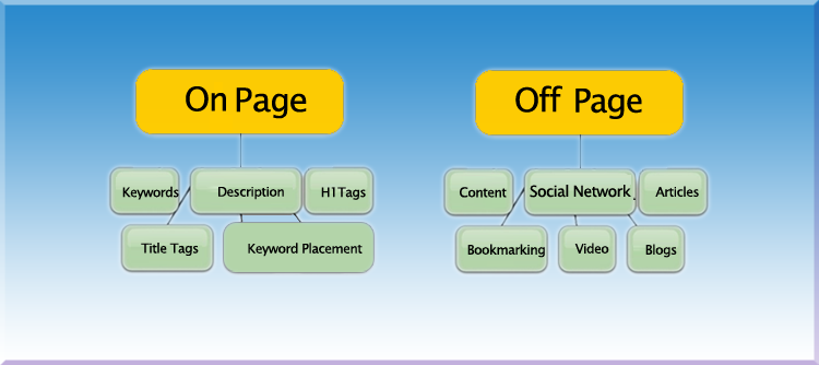 seo-marketing-difference-between-off-page-seo-and-on-page-seo-marketing