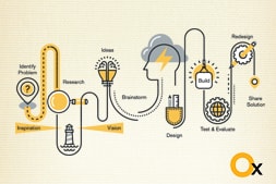 recipes-to-make-a-website-functional